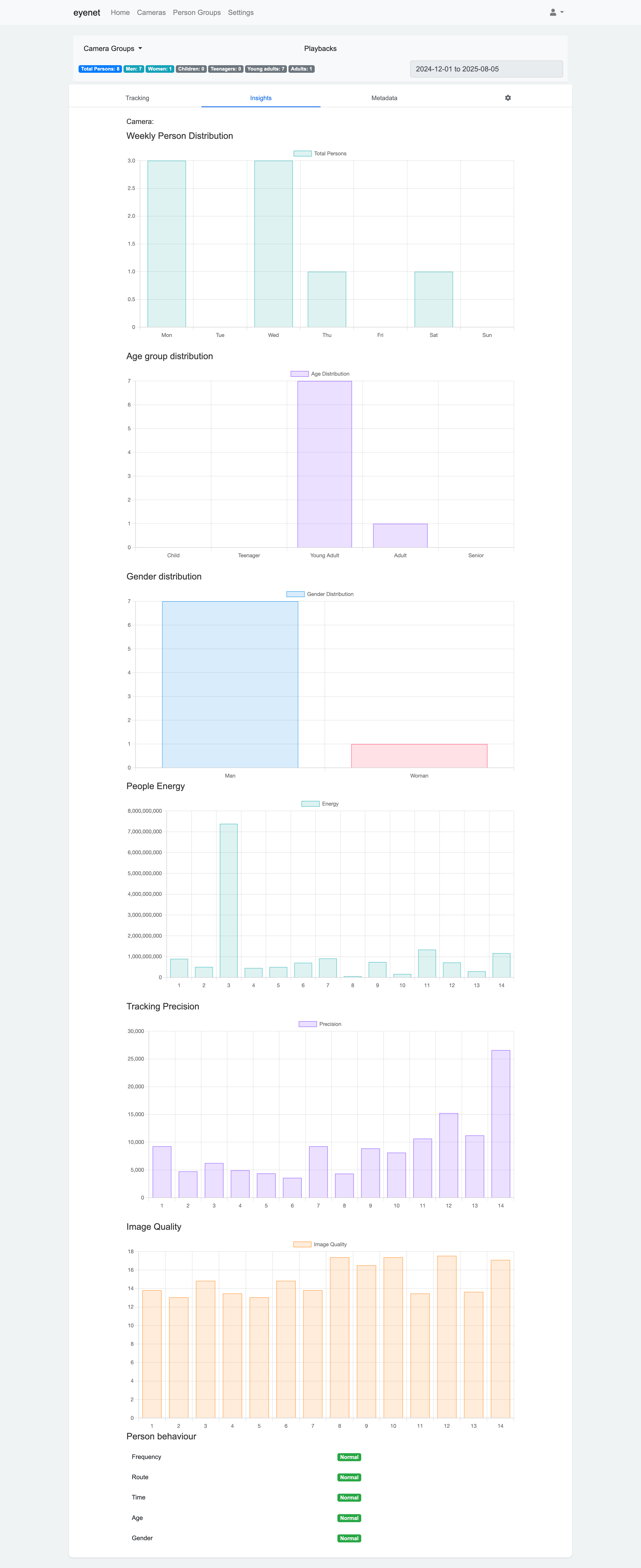Eyenet Application View 4